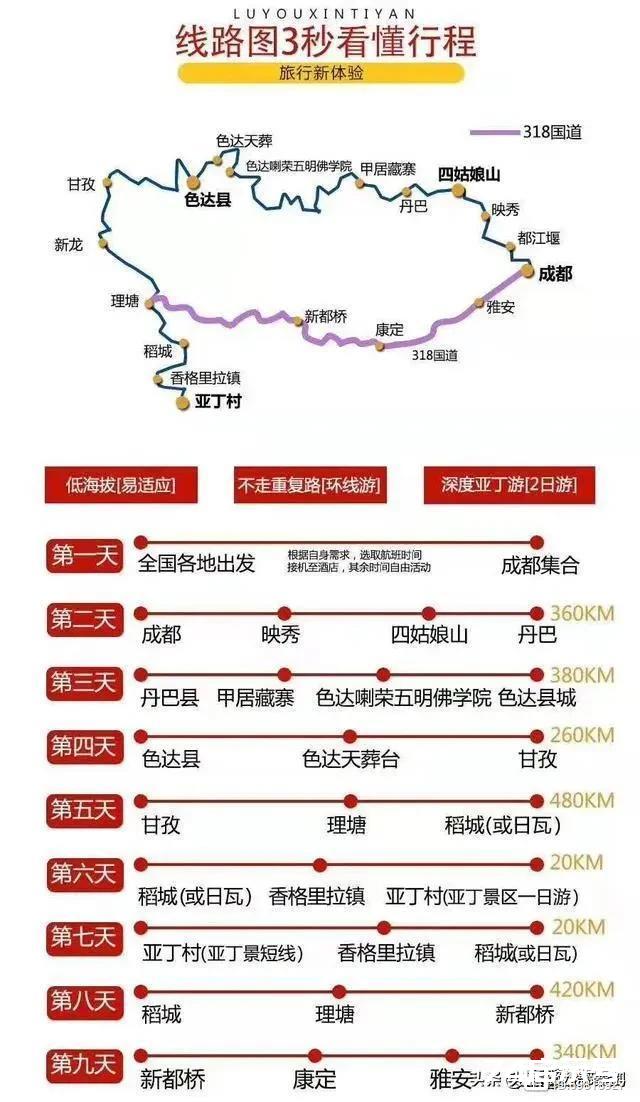 国内最美20条自驾游线路，精简文字＋地图版！赶紧收藏吧