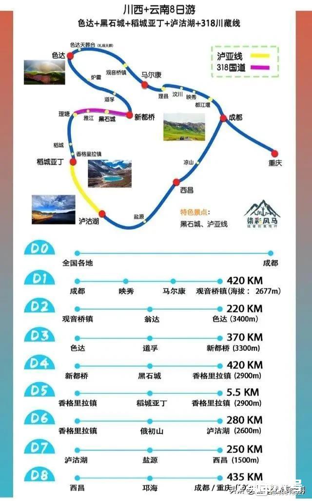 国内最美20条自驾游线路，精简文字＋地图版！赶紧收藏吧