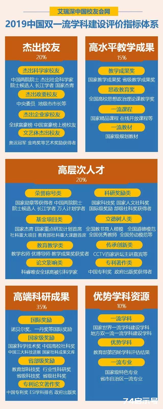 校友会2019河南省一流学科排名公布，信息工程大学第1