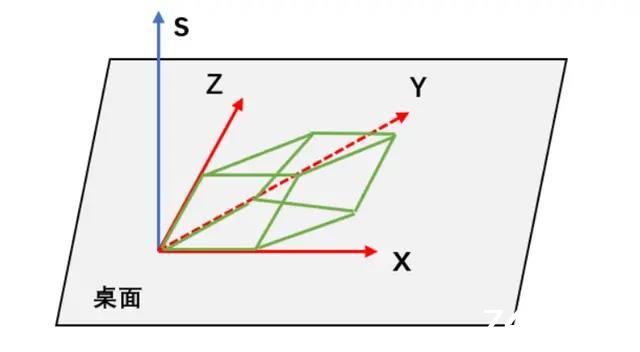 让你亲眼看到四维超立方体，纠正你对四维空间的误解