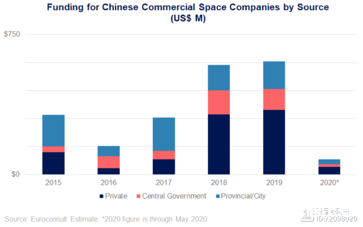 2020，中国商业航天的转折点