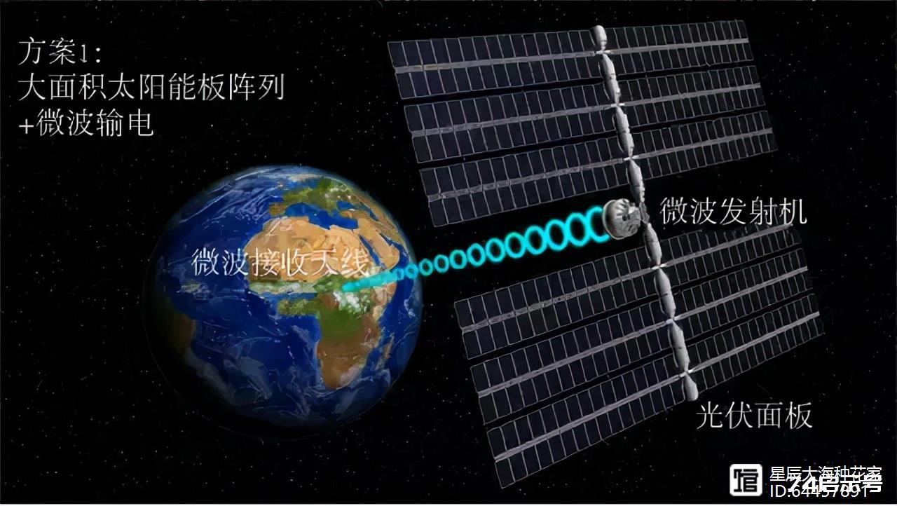 中国提出太空超级工程：3.6万公里高巨型电站，究竟可能实现吗？