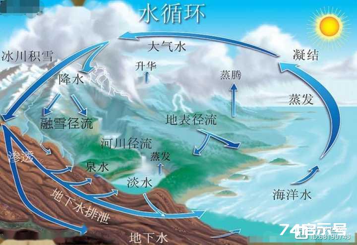 长白山天池每年8000万吨水来历不明，专家称来自青藏高原，咋来的