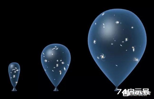 从哈勃到哈勃深空场（二）—膨胀在气球上的宇宙