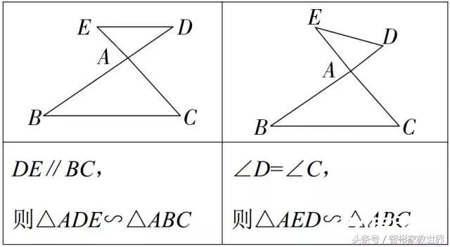 每年中考数学必考题：相似三角形的判定及常考模型例题及解析