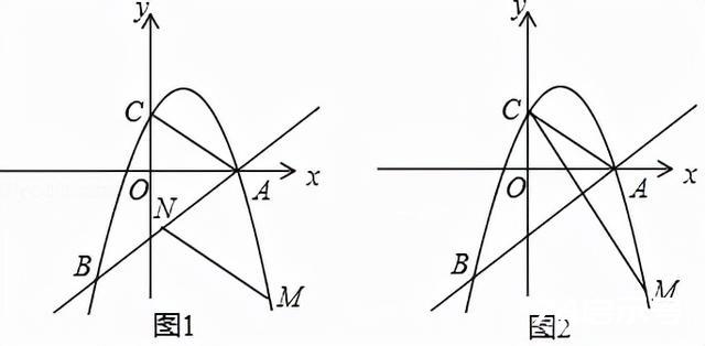 初中数学：平滑定理在二次函数求面积中的巧妙应用