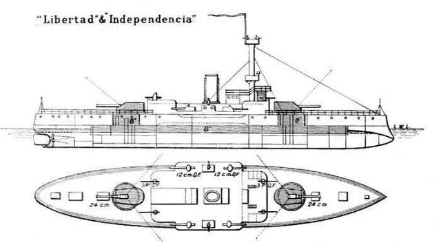独立级岸防铁甲舰