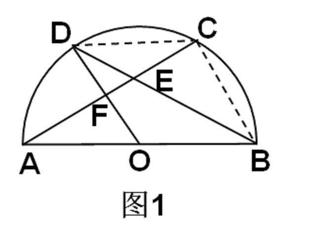 你见过圆内接正多边形的中考压轴题吗？上海中考数学压轴题