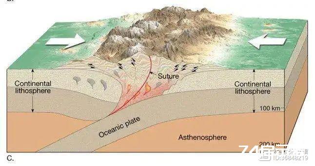 超级山脉如何控制地球的生命演化？