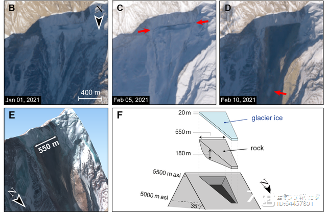 冰封的尸体将重见天日？科学家警告：珠峰最高冰川2050年前或消失