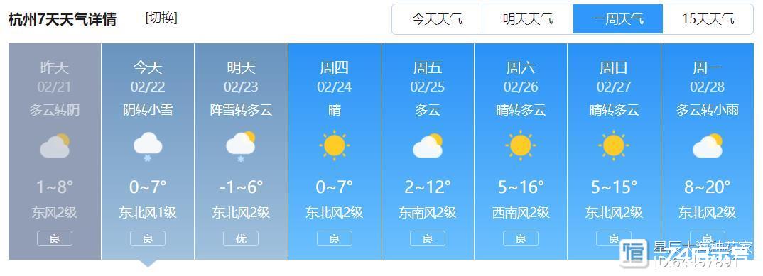 比历史同期低5度！华南暴雪过后暖潮反扑：这两省恐直接迎夏天！