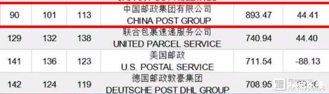 卖完奶茶卖咖啡，中国邮政还有救吗？