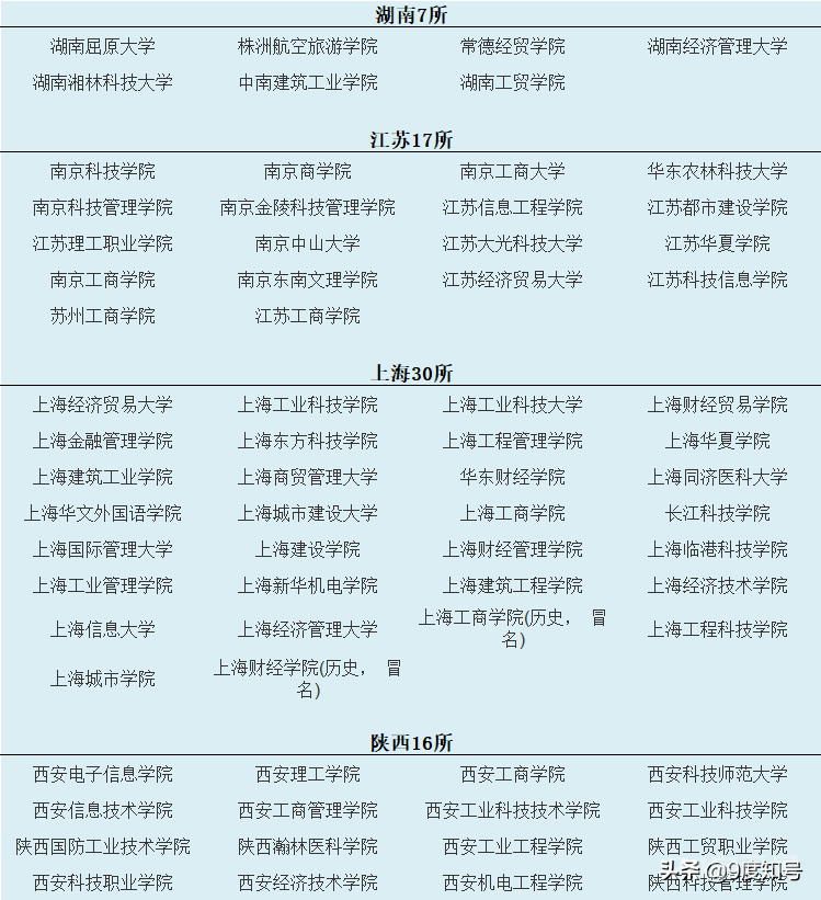 中国野鸡大学名单表