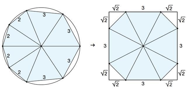 数学趣题：圆内接八边形的面积