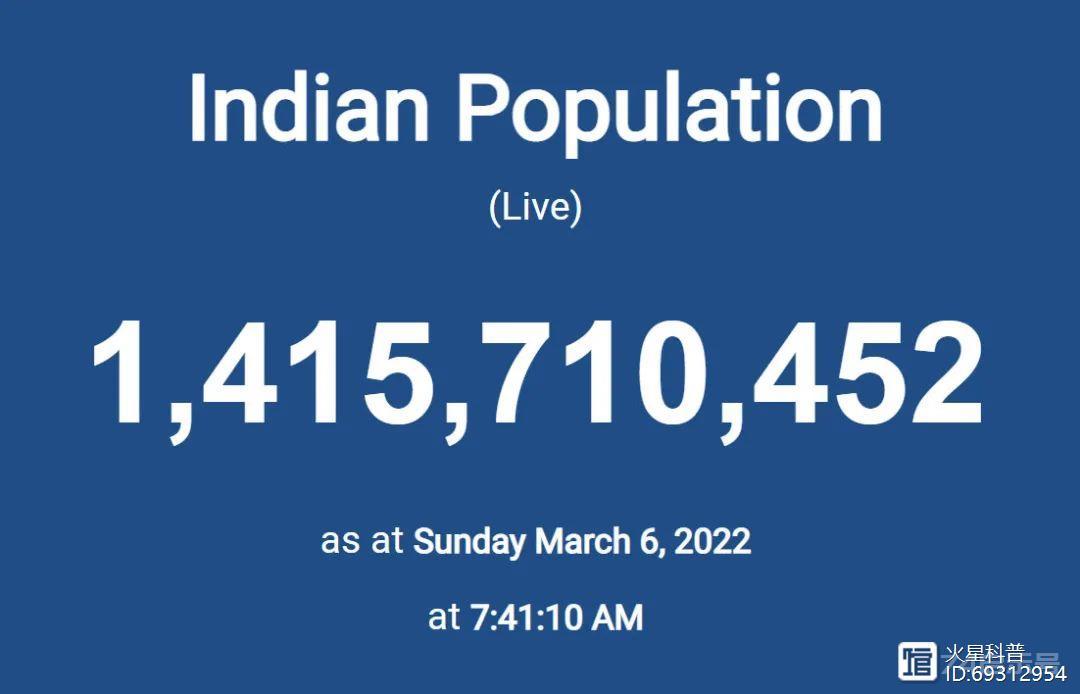 14.15亿人！印度人口或已世界第一，超过中国人口