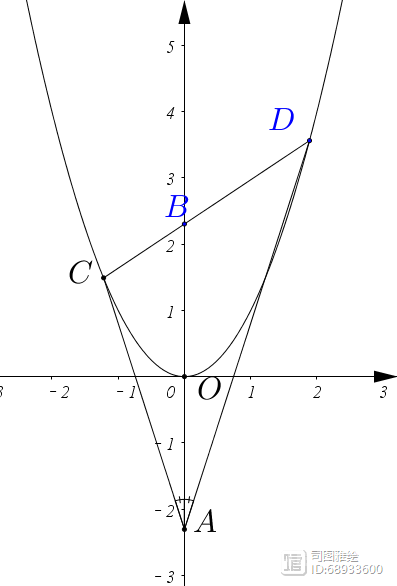 中考二函题的另类分支，二次函数中的两个恒角平分