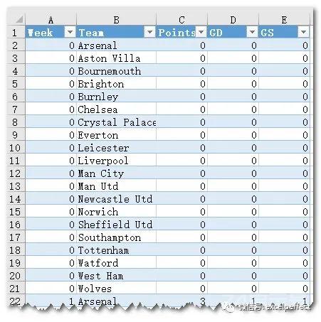 Excel动画图表示例：Excel也可以创建可视化的随时间而变化的排名