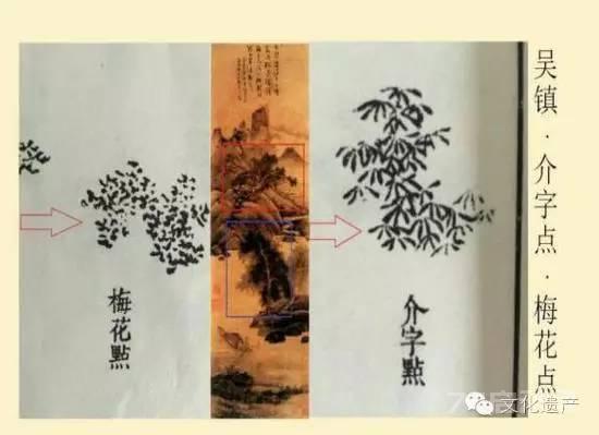 中国山水画皴法与树法的演变：盛于宋元衰于明清