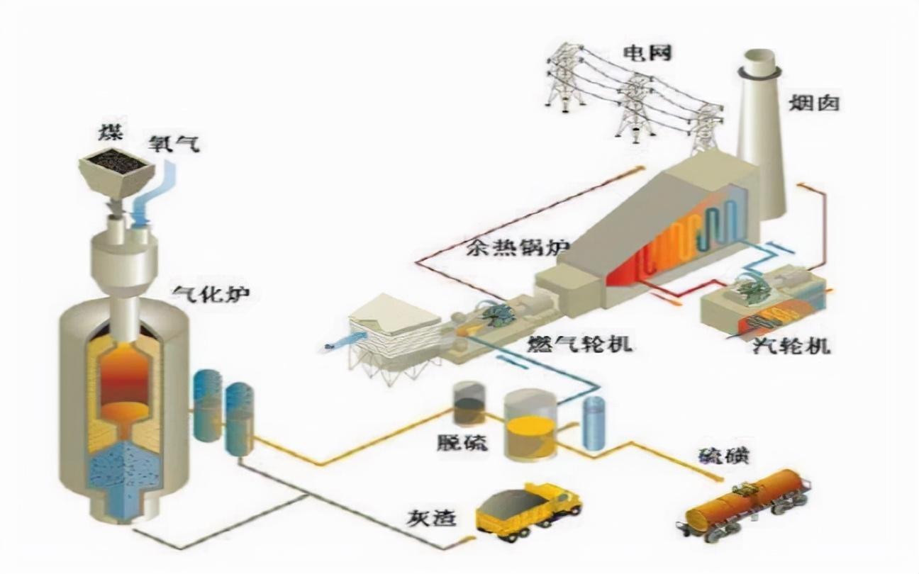 根据能量守恒：中国电网每天发电那么多，用不完的电去哪里了？