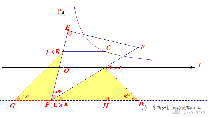 趣味几何｜构造一线三等角、结合不定方程求解反比例函数k值