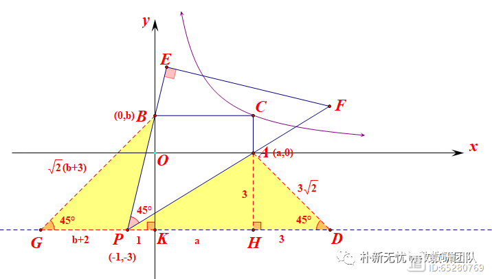 趣味几何｜构造一线三等角、结合不定方程求解反比例函数k值