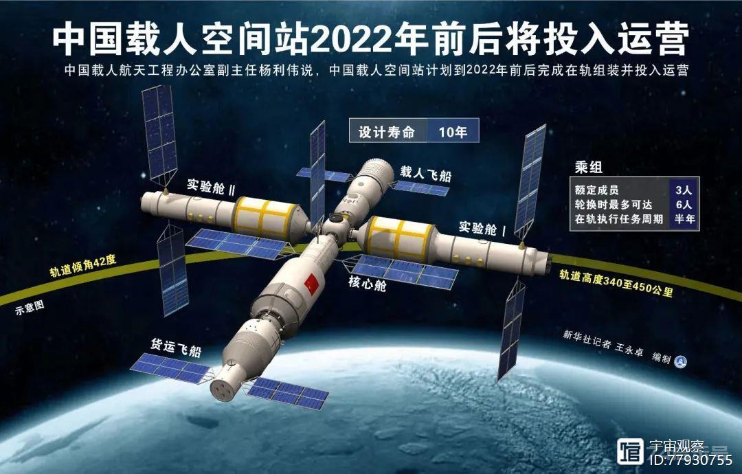 中国航天有多强：2035年建成月球基地，2049年探测外太阳系