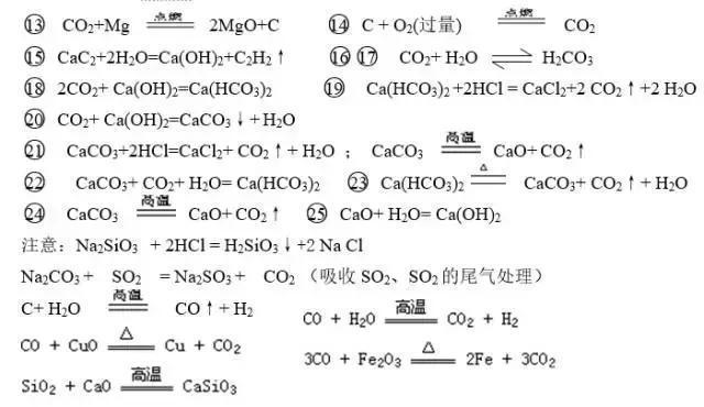 学好高中化学的秘籍，就在掌握化学方程式！