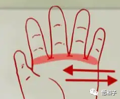 《手穴手纹诊治》选读09（小天心穴、一扇门、二扇门、凤眼穴、四横纹）【经外奇穴】
