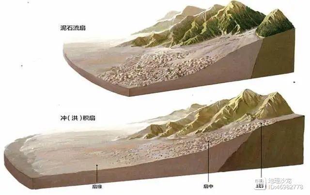分布于山麓地区的“泥石流扇”和“洪积扇”，两者有什么差别？