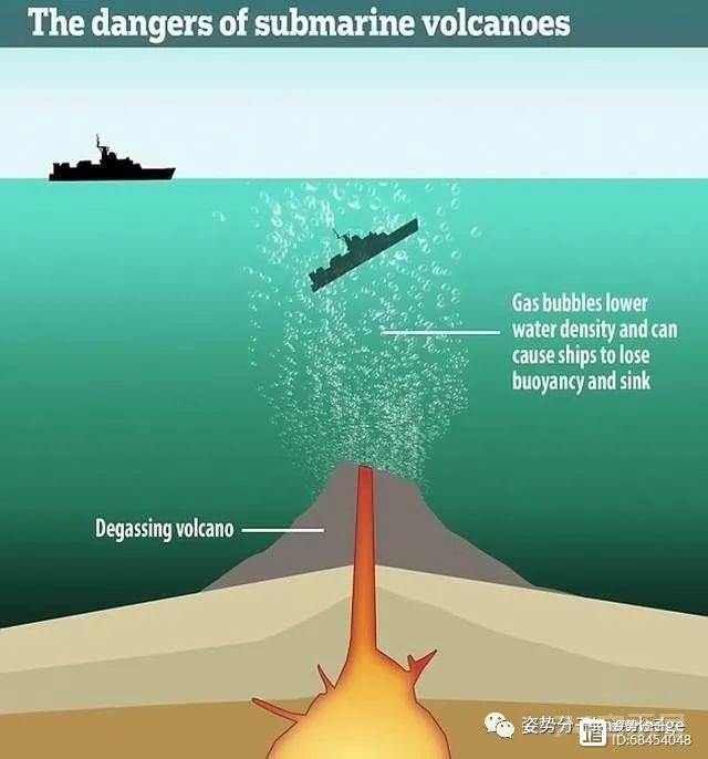 火山灰冲上7000米高空！日本海底火山喷发，今年地质灾害不断  第5张