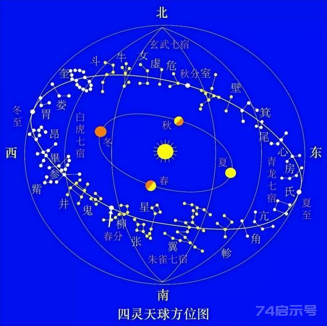 7 中国天文历法的数形、数模背景