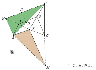 【几何压轴题】旋转变换、全等三角形、等腰直角三角形、直角三角形、三角形中位线综合题