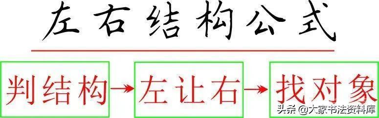 左右结构汉字书写万能公式，学会了让你书法水平迅速提高