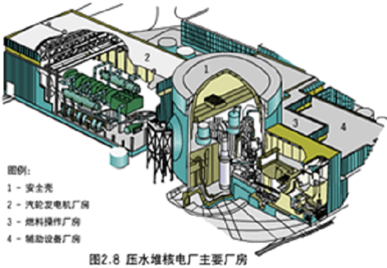 探秘核电站厂房的外部屏蔽结构