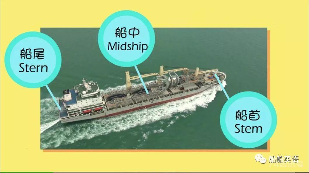 【船舶英语】船体结构如何用英文表达？
