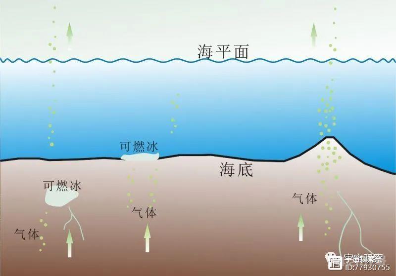 什么是可燃冰？中国有多少？为什么说它或将缓解能源危机？