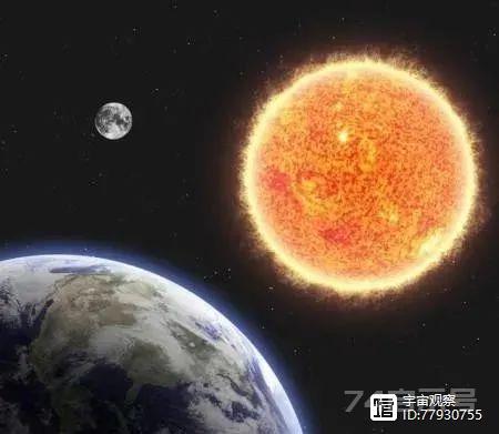 地球上看到的太阳，并不是8分钟前的太阳，而是10万年前的太阳