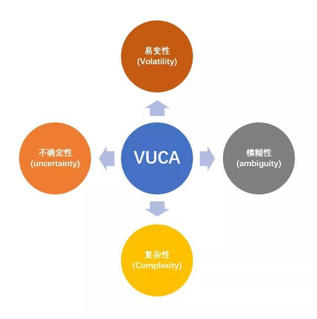 VUCA时代下的领导力变革，关键是找准核心靶点