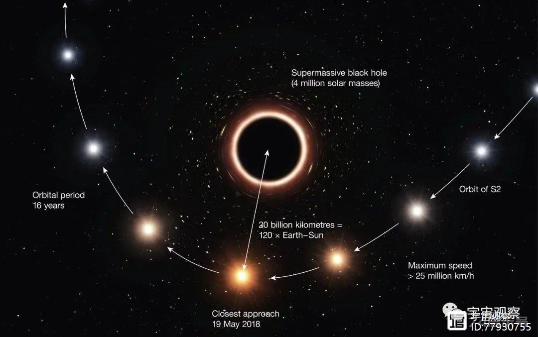 宇宙诞生138亿年，数量众多的黑洞，一共吞噬了多少物质？