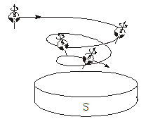 磁陀螺运动与现代物理学漫谈（10）——磁极磁场对磁陀螺运动的影响——兼论磁场中阴极射线偏转及法拉第电磁感应形成的物理机制