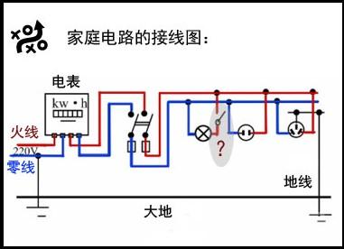 家庭电路的三根线：火线、零线和地线（图）