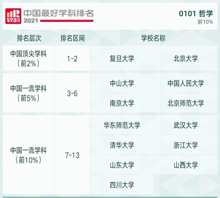 UC头条：权威发布！2021中国最好学科排名，冠军高校都有谁？
