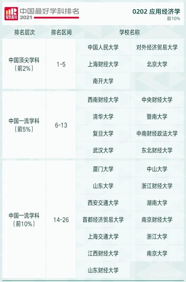 UC头条：权威发布！2021中国最好学科排名，冠军高校都有谁？