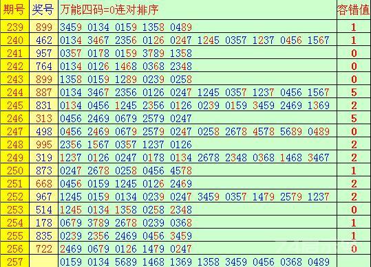 2019033期福彩3D号码推荐（附：一个很准的3d万能四码选号法）
