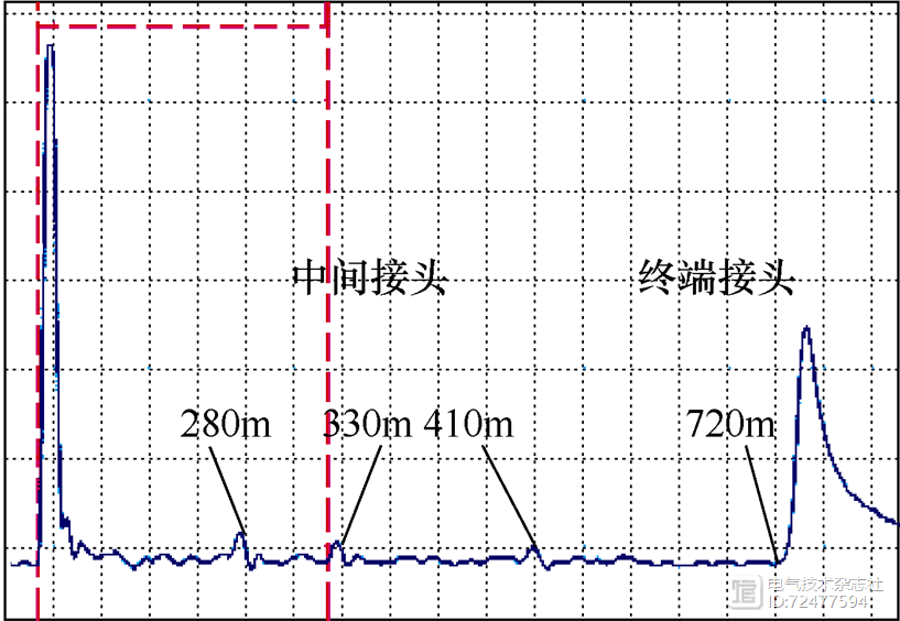 10kV电缆故障测距及定位典型案例分析