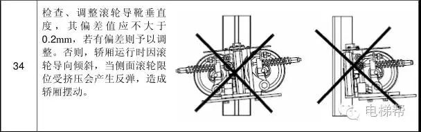 通力电梯轿厢静平衡及滚轮导靴调整（多图）