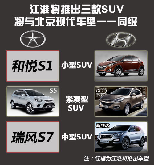 江淮三款全新SUV即将推出 仿效现代模式