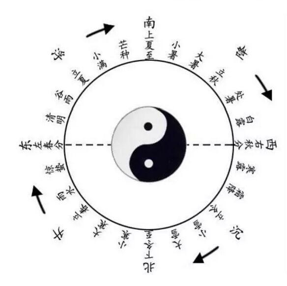 中国古代天文历法中的阴阳秘术——律吕调阳