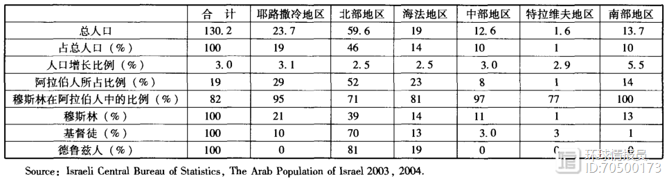 近200万阿拉伯人生活在以色列，他们为什么甘愿当“二等公民”？