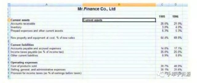 财务工作必备的Excel技能